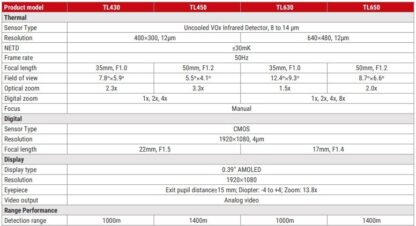 GUIDE Fusion Thermal Mono TL650