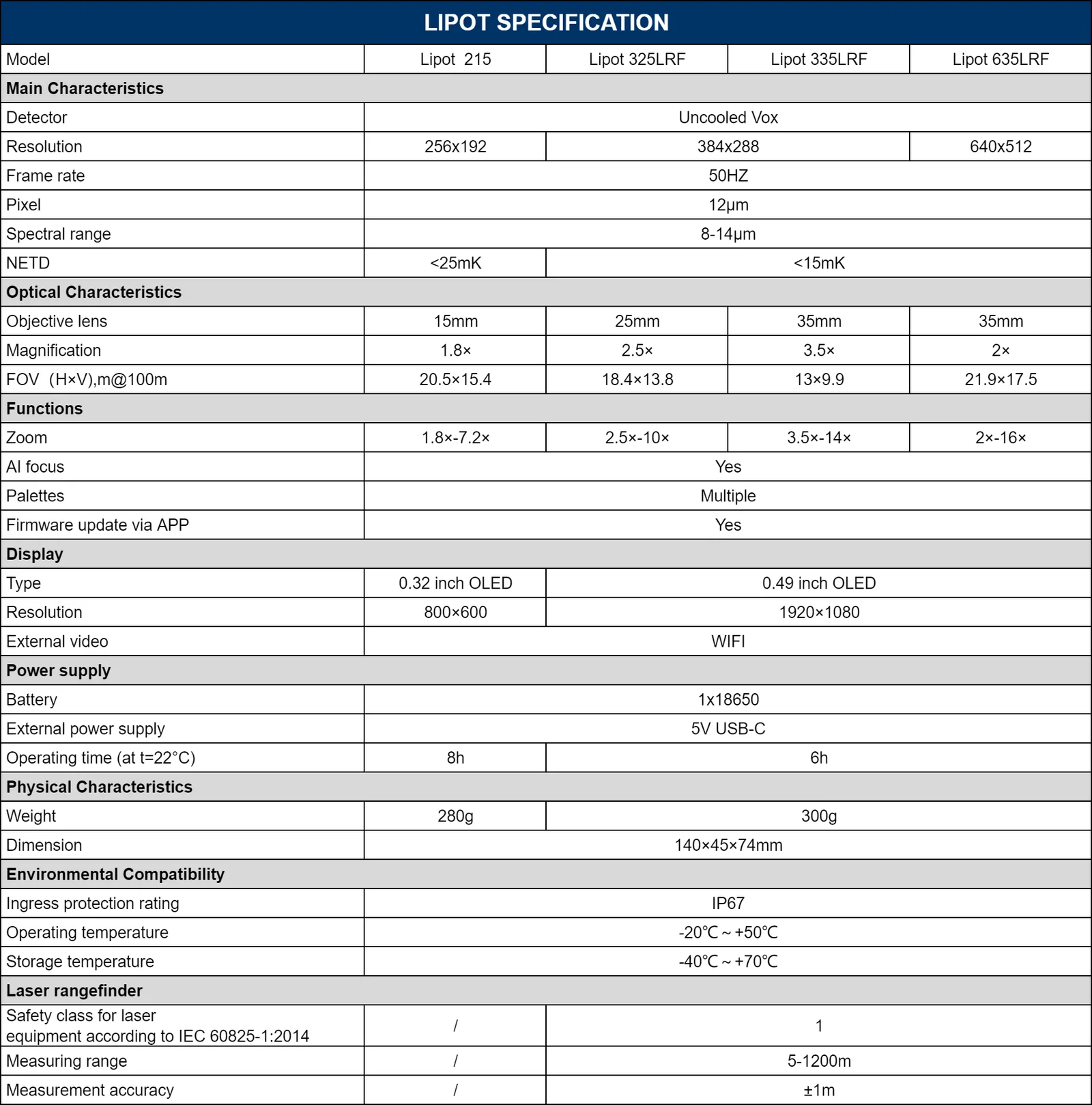 Conotech Lipot 215 - Afbeelding 3